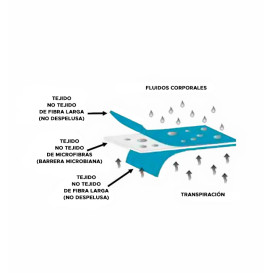Kit Mattress Cover + PillowCase Non Woven 130x230cm (1 Unit) 